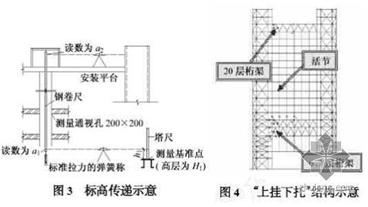 钢结构框架结构高层测量资料下载-巨型框架结构超高层钢结构施工技术应用