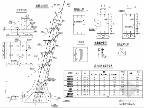 [新规范]三跨斜腿刚构桥施工图（知名省院）-钢斜塔构造图