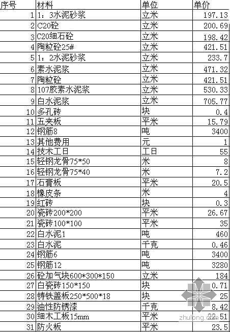 2003深圳市定额资料下载-某公司大卖场内部装修定额（2003）