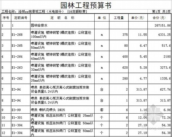 河南园林预算书资料下载-[河南]住宅小区绿化景观工程预算书（2012-09）