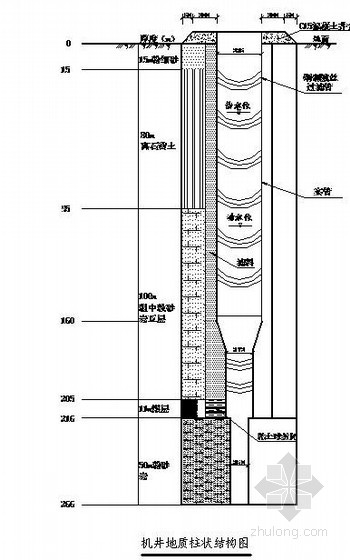 机井结构图图片