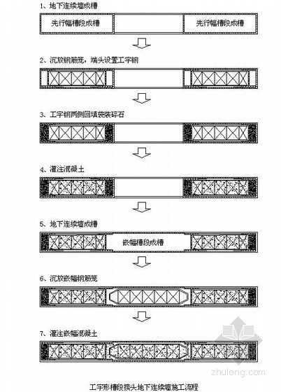 [浙江]地铁车站深基坑地下连续墙施工图- 