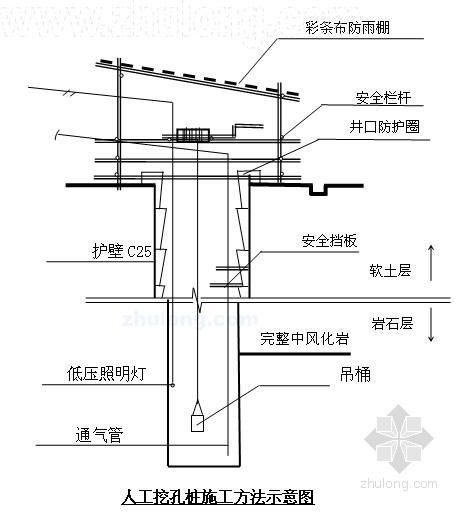 重庆轨道交通站间距资料下载-重庆轨道交通人工挖孔桩施工总结