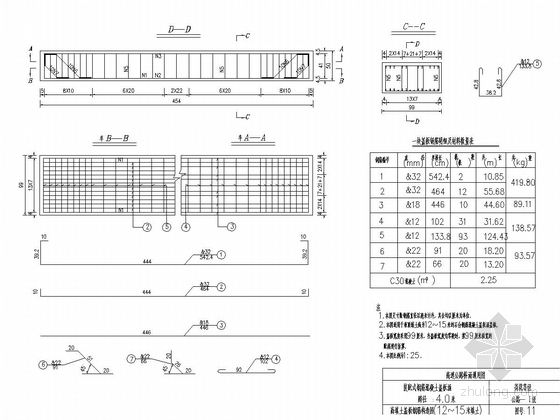 高速公路装配式钢筋混凝土盖板涵施工图（40张）-高填土盖板钢筋构造图(12~15米填土)