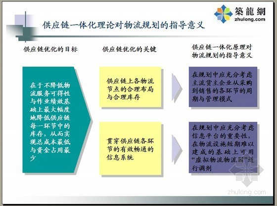 商业计划书模版资料下载-[云南]物流园建设项目商业计划书PPT报告模板（47页）