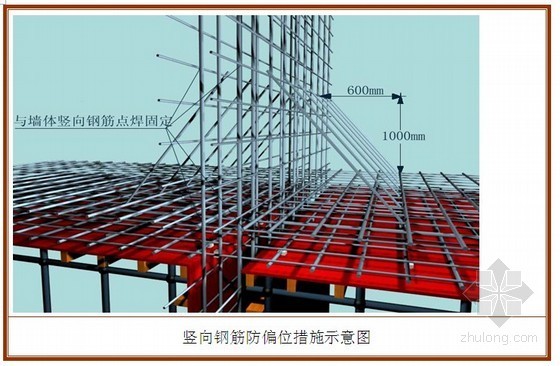 [广州]商业广场地下室工程施工方案（塔楼核心筒、逆作法）- 