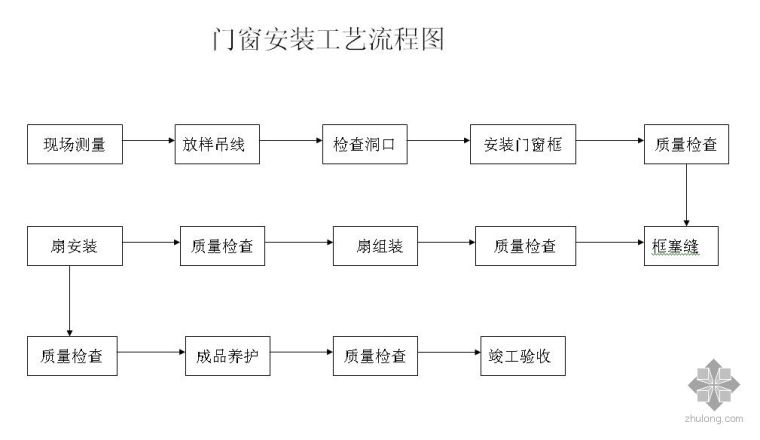 门窗安装图资料下载-门窗安装工艺流程图