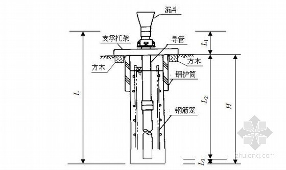 新规范编制高速公路桥梁工程施工作业指导书18篇（228页）-混凝土浇筑导管的安装 