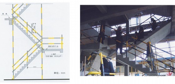 建筑集团施工现场安全质量标准化图册（80余页）-楼梯临边防护 