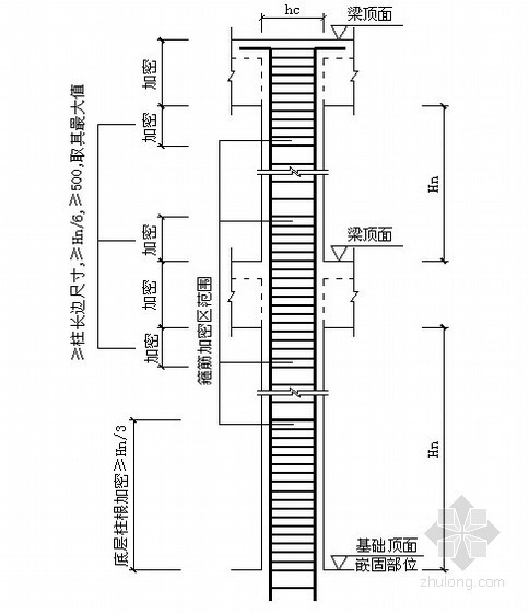 标准层暗柱加密区资料下载-柱筋加密区示意图