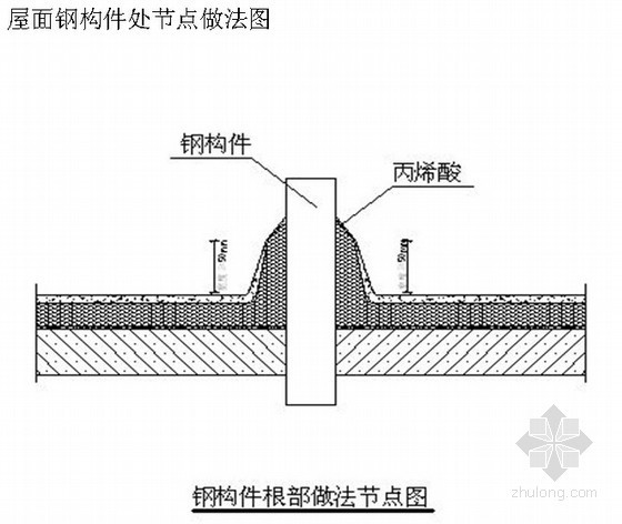 半圆弧办公楼资料下载-[北京]综合办公楼屋面工程施工方案