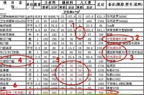 五金基本知识资料下载-净花冤枉钱，只怪自己装修预算不会做