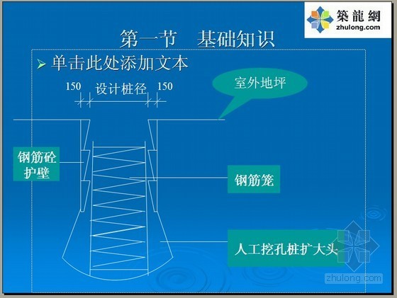 地基基础培训课件资料下载-造价员培训--桩与地基基础工程