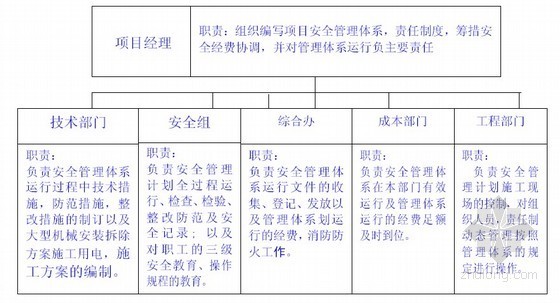 三亚安全文明施工费资料下载-[三亚]大型变配电工程施工组织设计方案92页