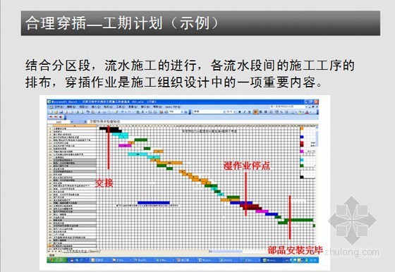 [标杆地产]房地产装修房项目施工工序流程管理(技术要求)-工期计划 