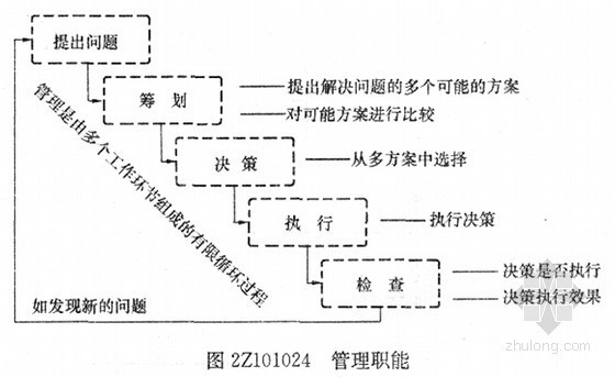 2015年二级建造师《建设工程施工管理》精讲班讲义（共300余页 知名网校）-管理职能 