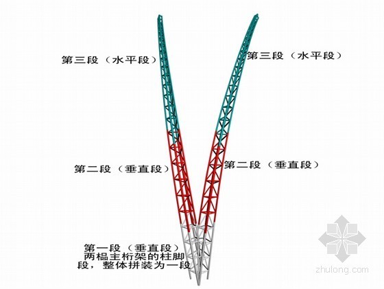 [宁夏]钢结构体育场项目桁架制作安装施工组织设计（附图）-主桁架分段示意图 