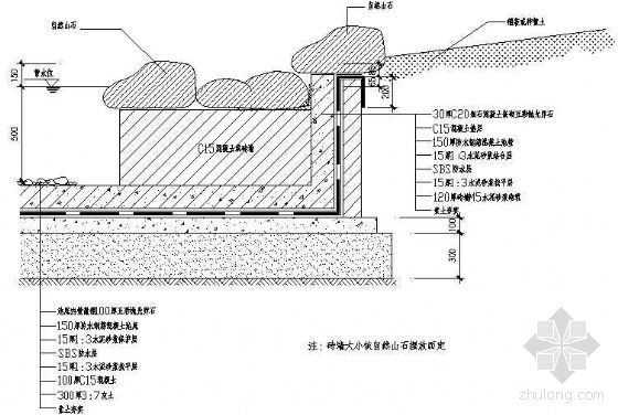 山石驳岸cad资料下载-自然山石驳岸大样