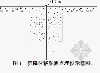 深基坑工程施工实例资料下载-深基坑监测工程施工方案