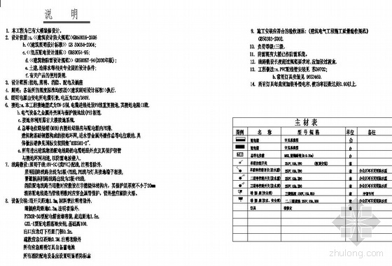 某农贸市场装修电气图纸- 