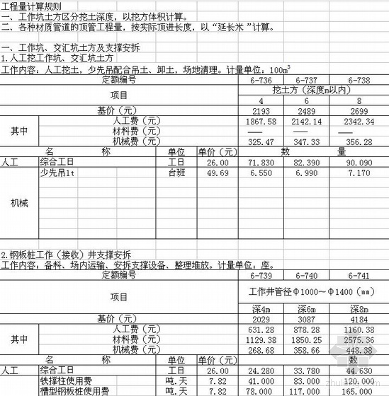 重庆市政工程计价电子版资料下载-浙江省市政工程预算定额2003版--第六册排水工程