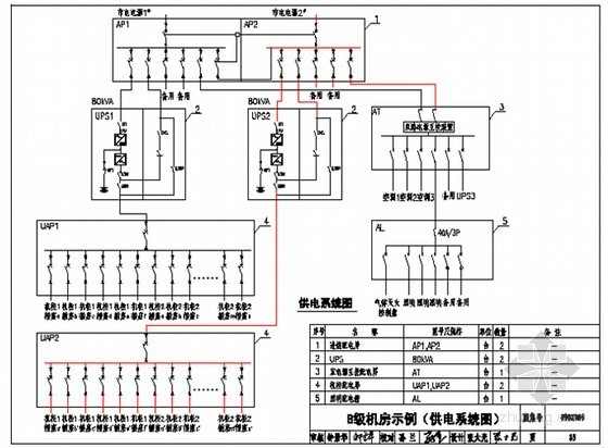 电气设计详解资料下载-全国民用建筑电气工程设计技术措施详解（丰富多图）