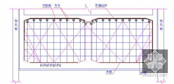 [广东]地铁工程地下岛式车站及盾构区间总体施工组织设计（380页 鲁班奖）-车站顶板（中板）支撑系统图