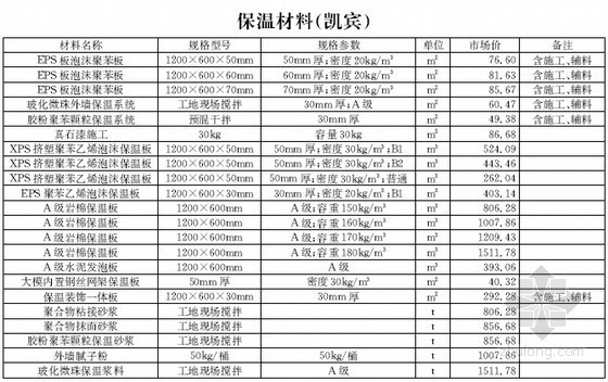 [陕西]2016年1月建设材料厂商报价信息(品牌市场价 171页)-材料价格信息 