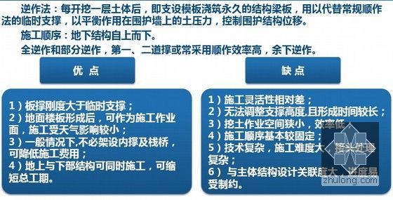 大型深基坑施工技术及变形控制技术要点（新技术应用 图文并茂）-基坑逆作法