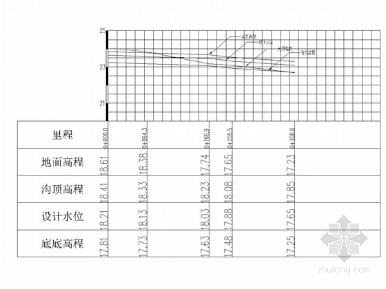 [江西]农村土地整治示范建设项目施工图55张（高标准基本农田建设）
