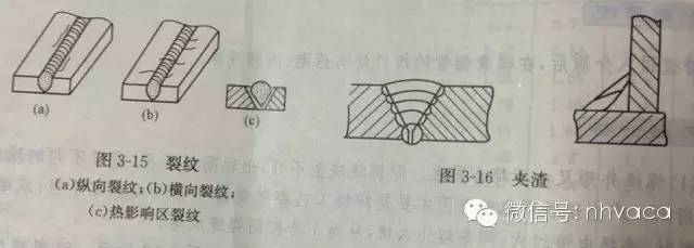 给排水及消防工程质量通病及防治措施_14