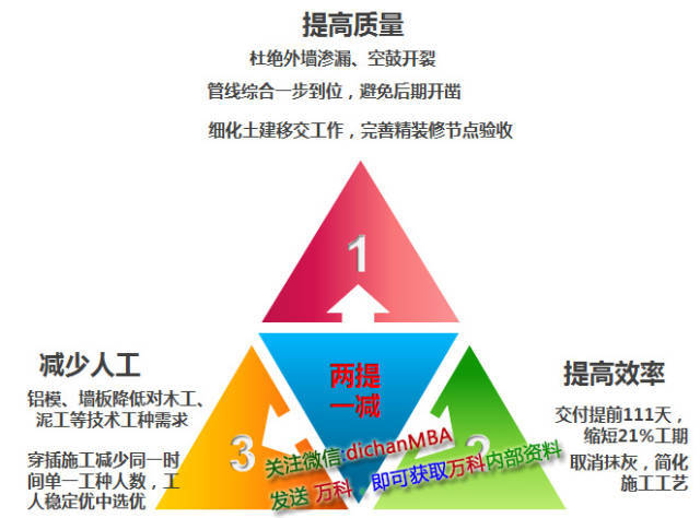 你还在纠结墙面抹灰，万科已经使用免抹灰技术啦_2