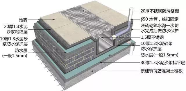 地面、吊顶、墙面工程三维节点做法施工工艺详解_7