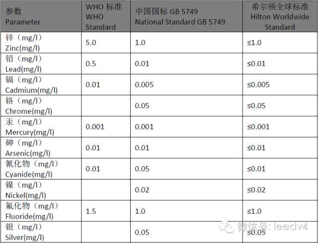 希尔顿酒店给排水系统（上）_9