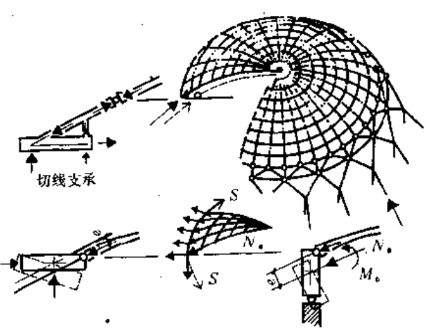 网壳结构设计_9