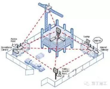 建筑工程安全文明施工标准化图_15