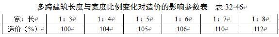 民用与工业建筑不同构造类型对工程造价影响参数最全汇总,收藏!-360截图20160524133400704.jpg