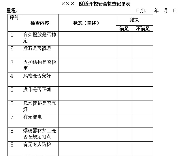 公路接线工程安全监理实施细则（103页）-隧道开挖安全检查记录表