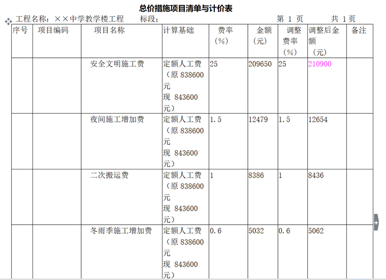 建设工程工程量清单计价规范(GB50500-2013)解读系列-竣工结算编制表格及案例-总价措施项目清单与计价表