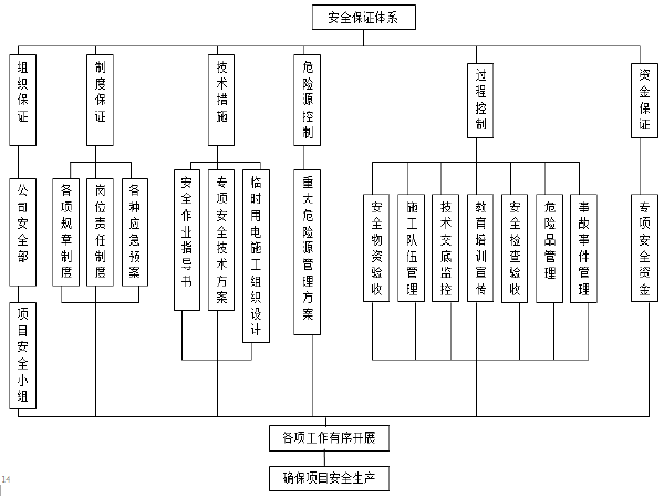 高速公路技术标施组资料下载-[重庆]高速公路LMA标中面层施工组织设计