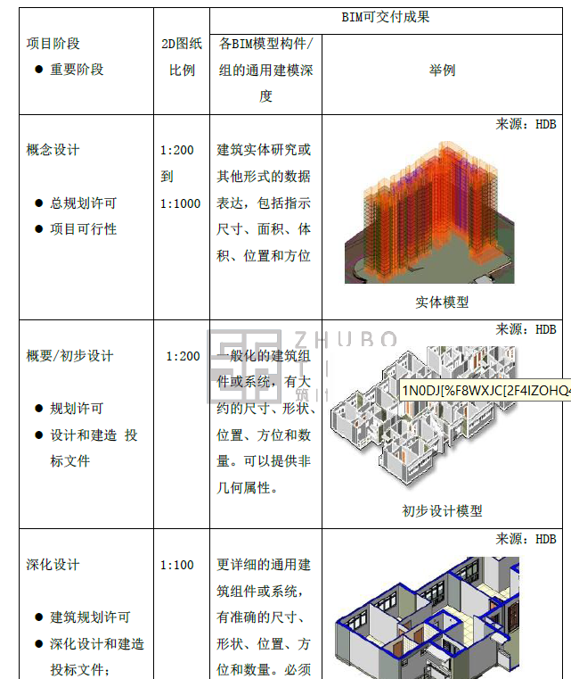 新加坡BIM指南中文完整版_5