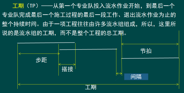 2018年二级建造师法规资料下载-二级建造师《建筑工程管理与实务》施工进度管理精讲PPT（78页）