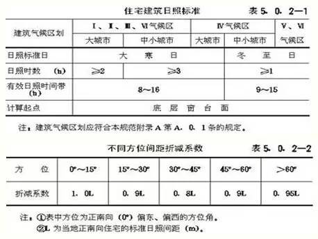 “多层到高层”住宅的全部设计要点_25