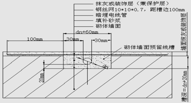 机电工程施工工艺标准及施工要点图文解析（145页）_11