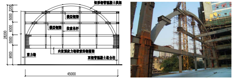 大跨度结构su模型资料下载-高层建筑大跨度拱架结构设计