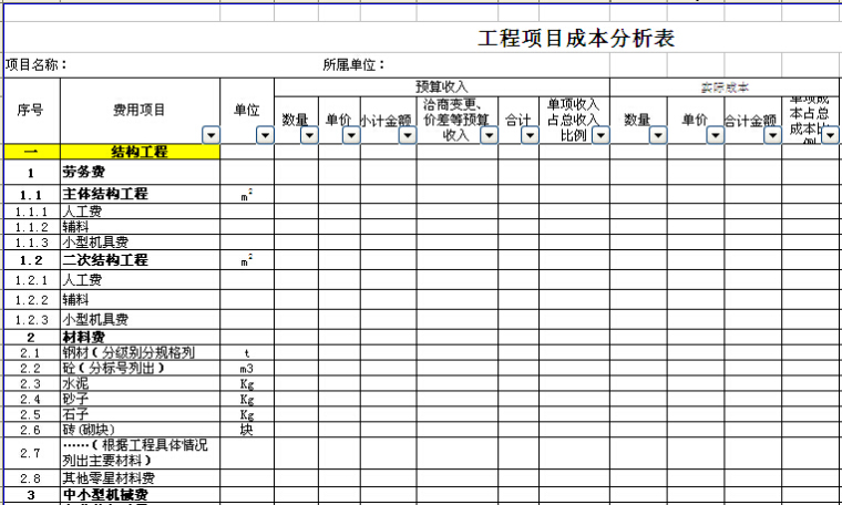 工程项目成本分析表（直接套用）-工程项目成本分析表