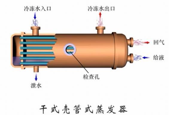 有了这篇，搞懂冷凝器、蒸发器不是问题，图文并茂_9