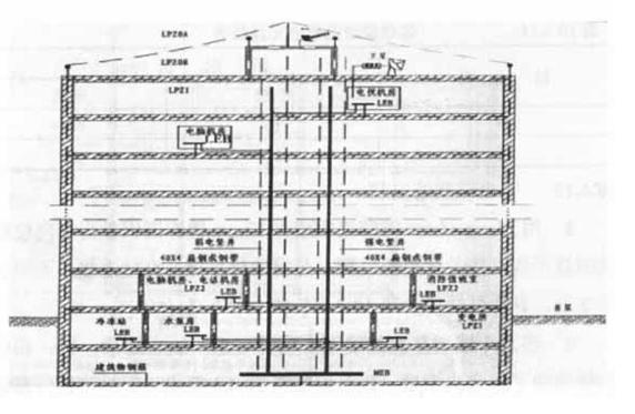 技术交底——防雷及接地安装工程