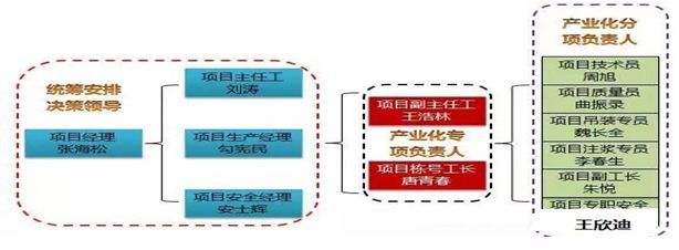 万科最高装配式建筑策划施工全过程！_5