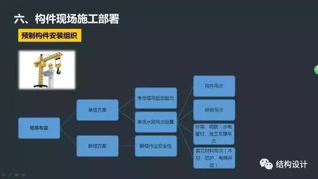 没做过装配式？看看中建一局是怎么做装配式的！_11